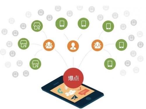 铁岭为什么越来越多的企业通过软文营销来引流